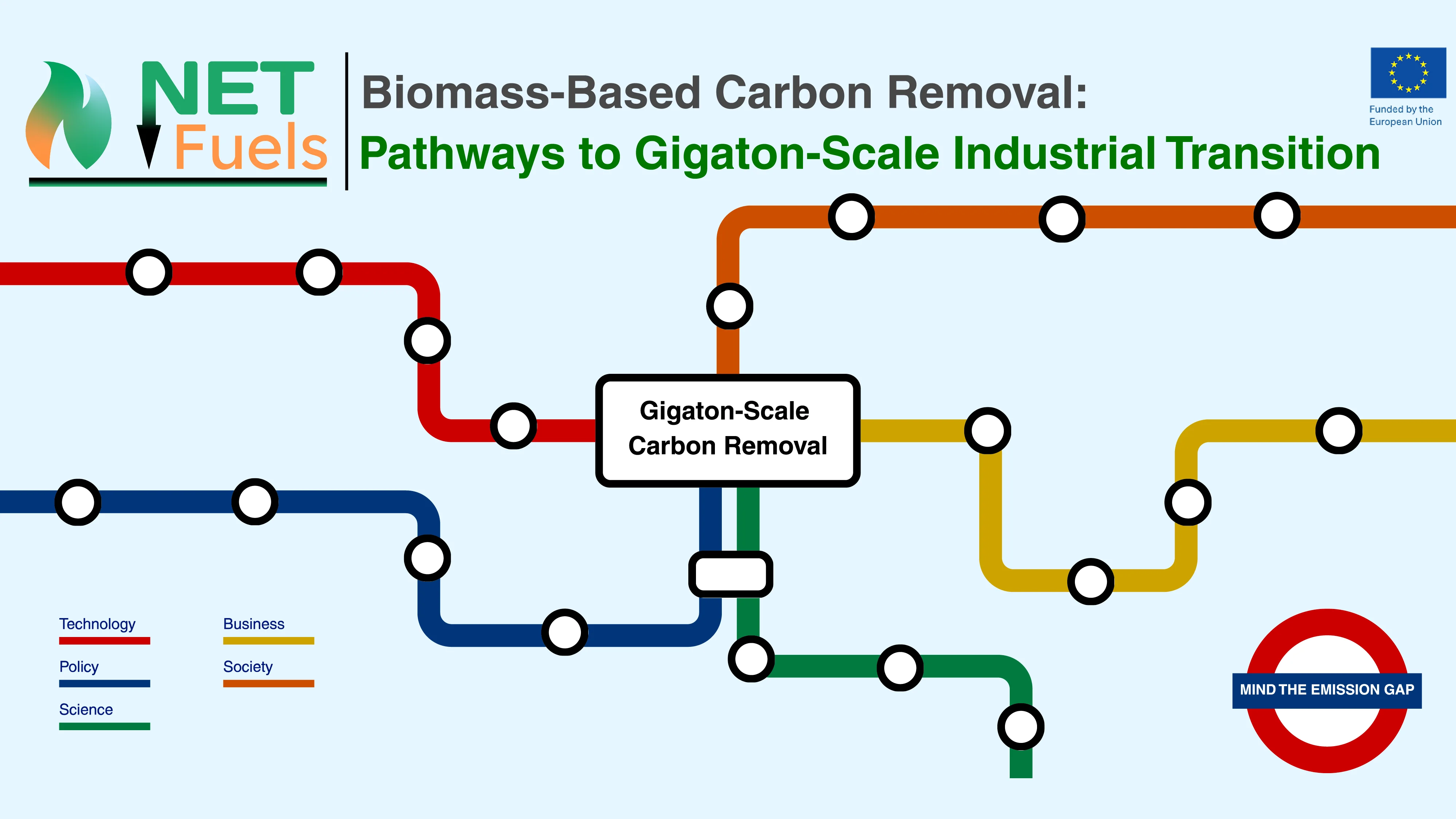 Il sistema BioGS al simposio internazionale sul Carbon Removal